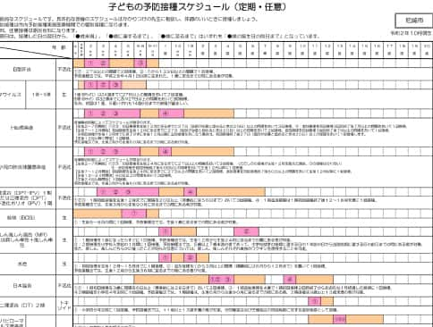 子供の予防接種スケジュール