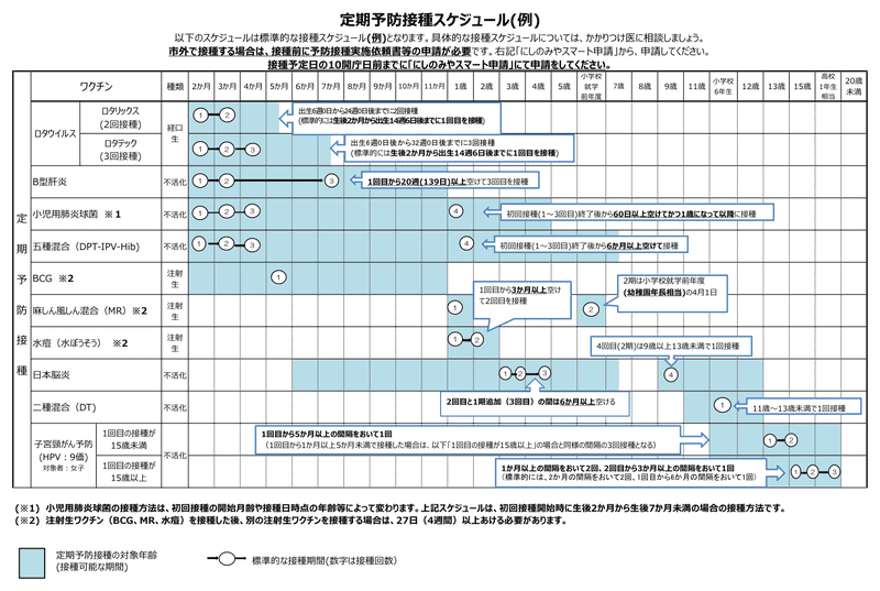 こどもの予防接種スケジュール（R8年4月現在・PDF）